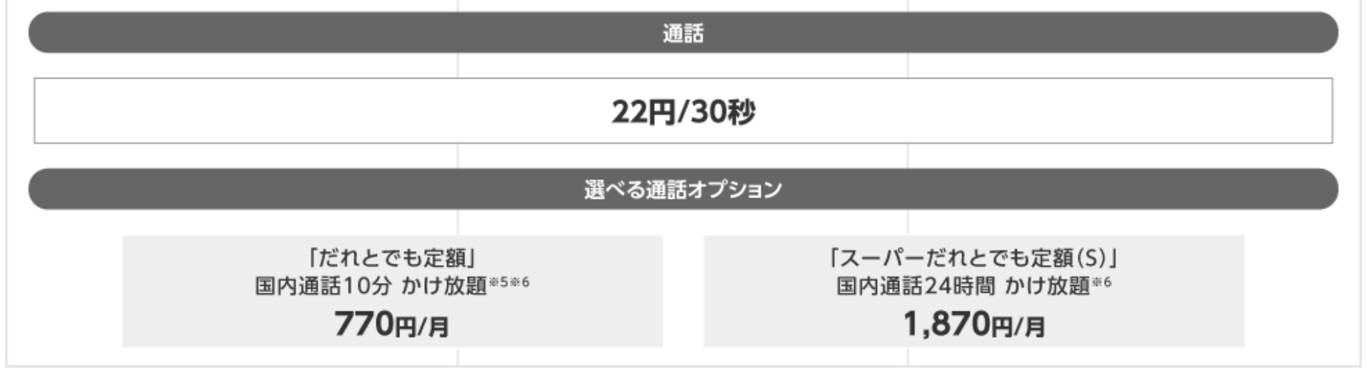 ワイモバイル　評判　口コミ